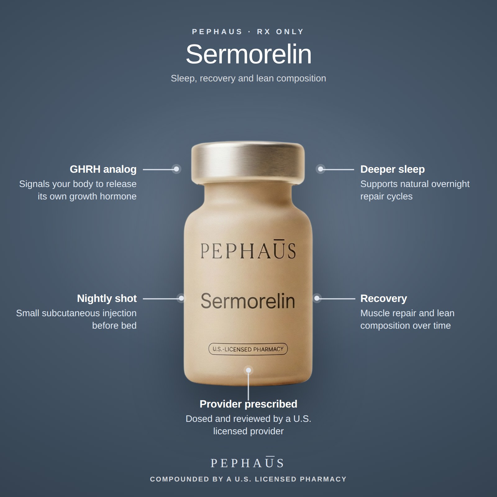 Breakdown of what sermorelin does